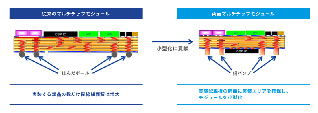 課題と解決策