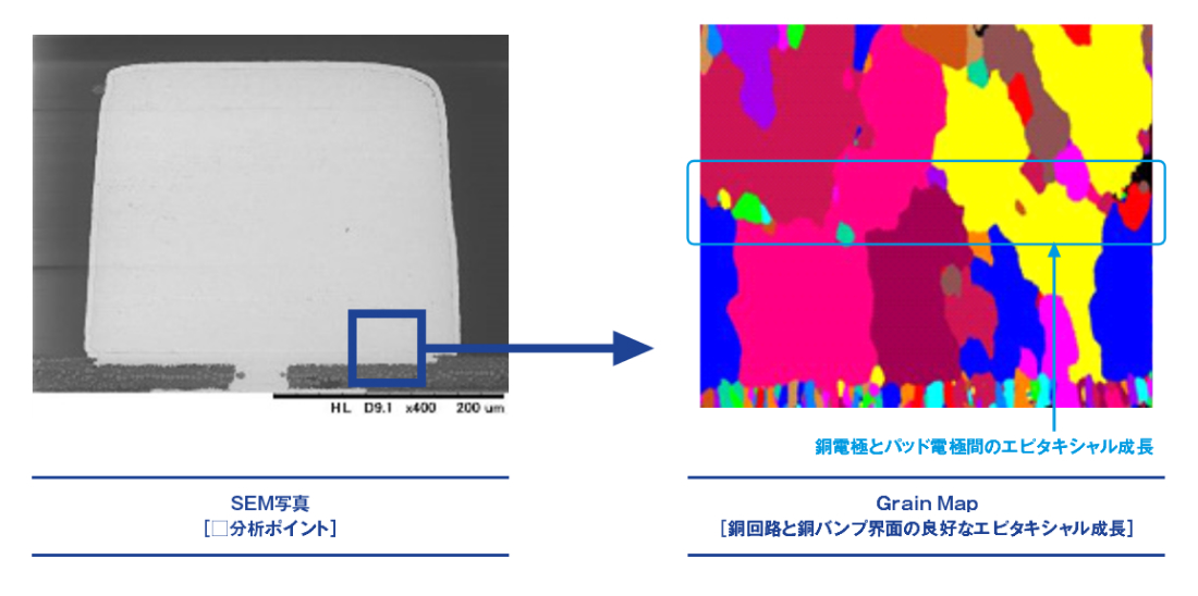 課題と解決策